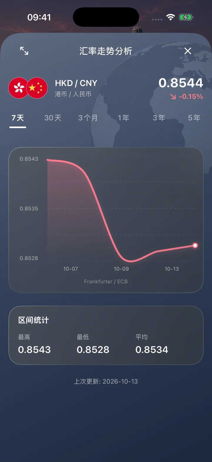 CurrViz exchange-rate chart